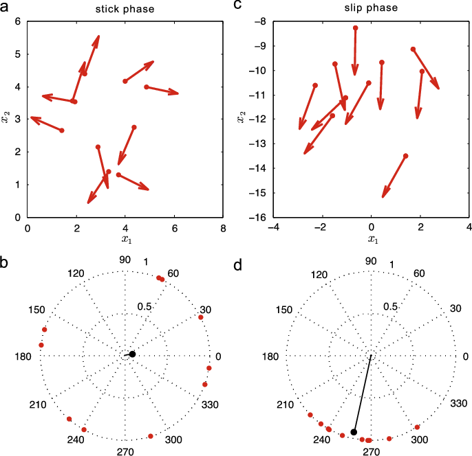Panel Shows The Locations (red Dots) And Orientations - Diagram (686x664), Png Download