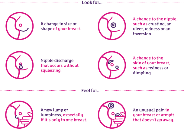 Breast Awareness Graphic - Breast Squeezing Benefits (608x457), Png Download