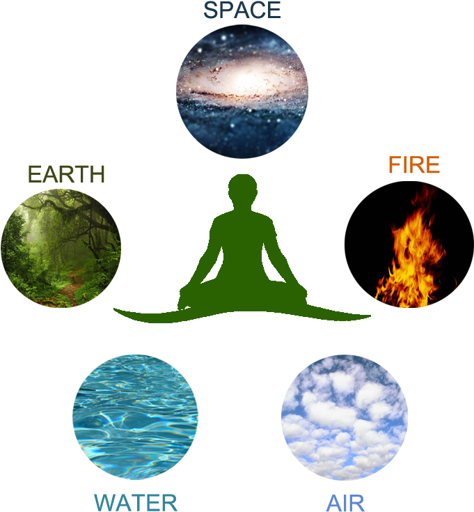 Ether Is The First Element And Accounts For The Emergence - Crystal Clear Water Picture Ornament (733x773), Png Download