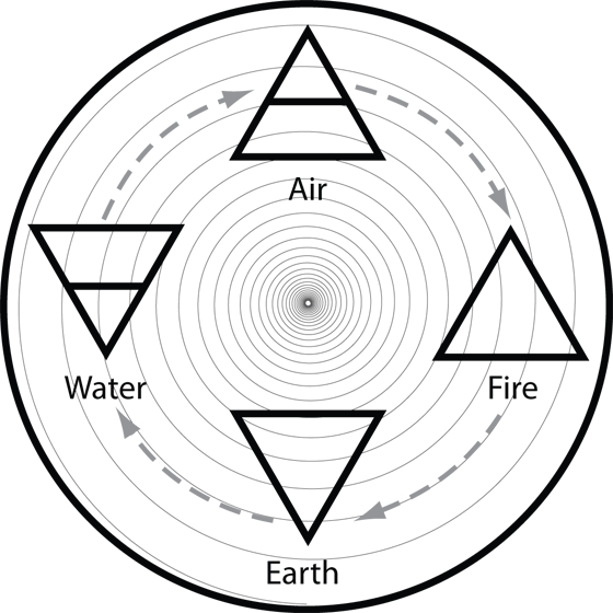 The Elemental Spiral - Elements In Alchemy (560x560), Png Download