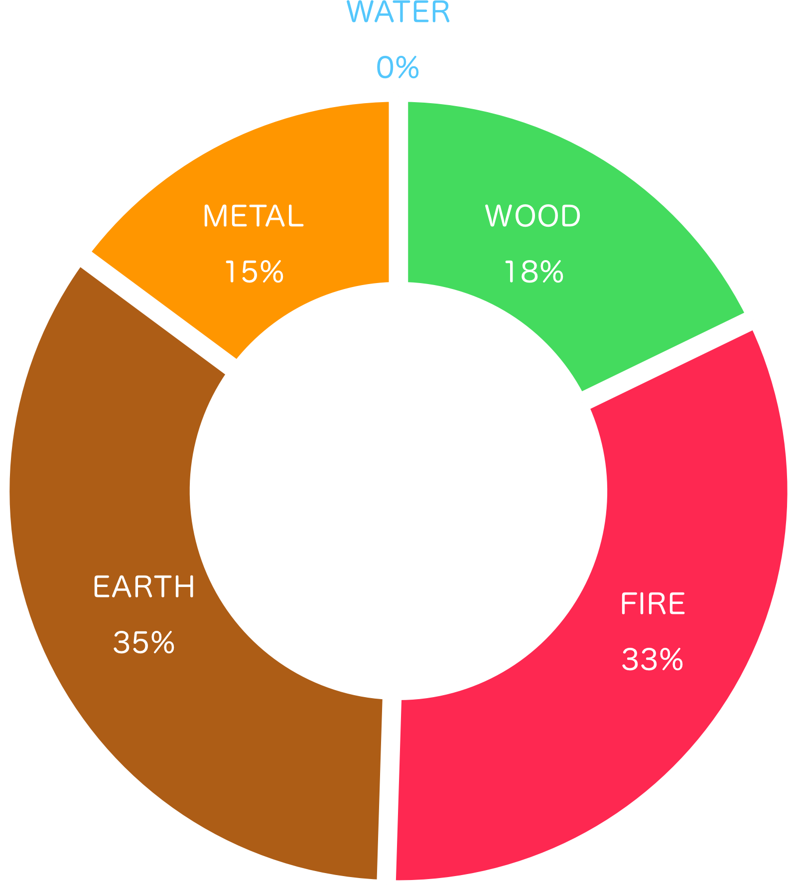 Either Producing Fire Or Is The Result Of Fire (earth) - Ville Fredericton (1600x1786), Png Download