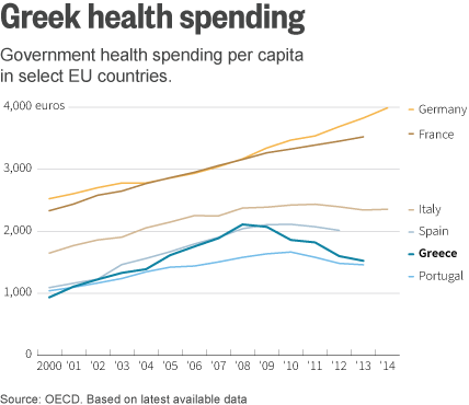 Greece's Bad Teeth May Be Storing Up Problems For The - Cardiovascular Disease In Greece (428x370), Png Download