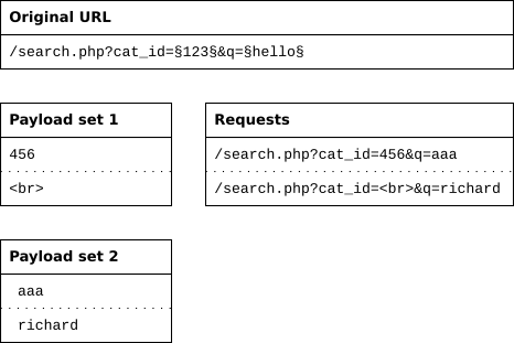 Pitchfork Example - Pitchfork (466x311), Png Download