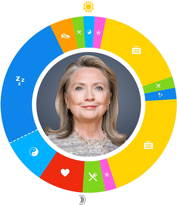 Day In The Life - Post Face Lift Surgery (700x700), Png Download