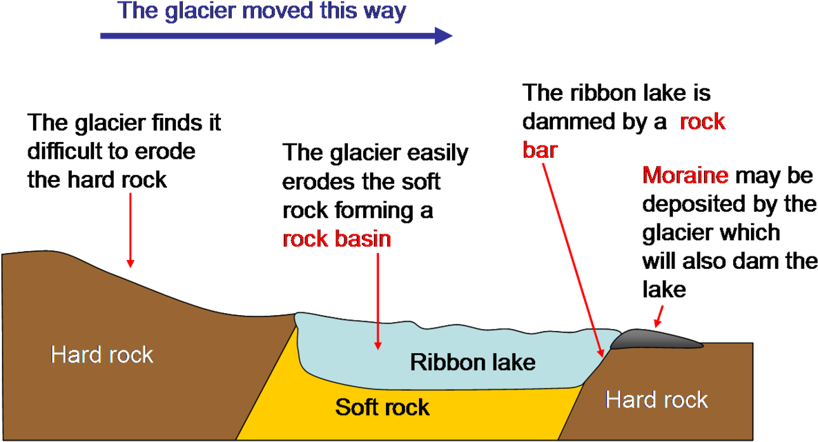 Formation Of A Ribbon Lake (1200x654), Png Download