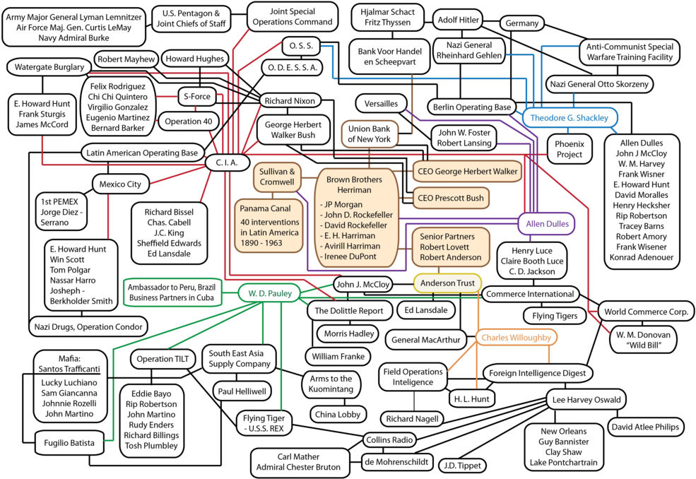 Rotr Flow Chart-02 (1000x697), Png Download