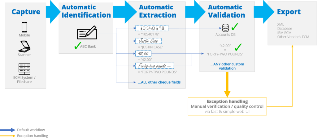 Multiple Cost Savings - Cheque (1024x454), Png Download