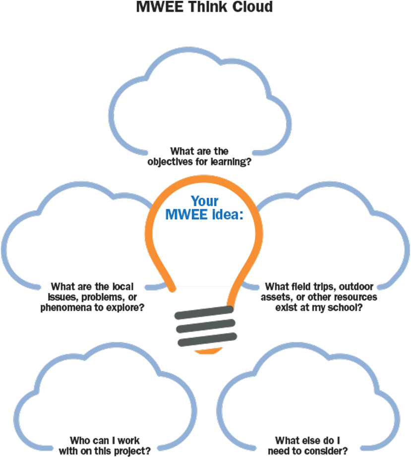 Develop thinking. Develop thinking