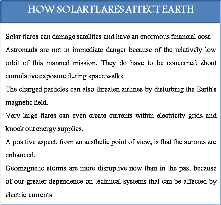 How Solar Flares Impact Earth - Civic Engagement Examples (767x703), Png Download