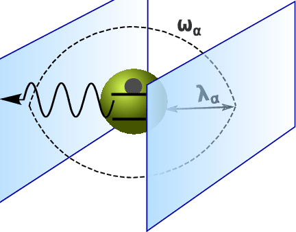 Particle Trapped In A Cavity And Coupled By Coupling - Diagram (432x338), Png Download