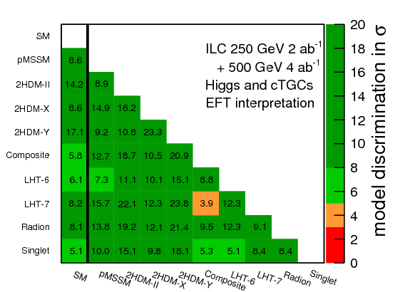 Significance For Distinguishing Various Bsm Benchmark - Diagram (842x595), Png Download