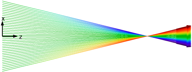Plot Showing Particles Crossing At A Single Point In - Particle (1000x333), Png Download