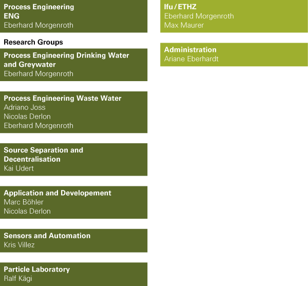 Organisation - Organization (600x557), Png Download