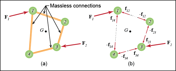 ∑f I ∑f I = ∑f I = ∑mja J - Diagram (676x275), Png Download