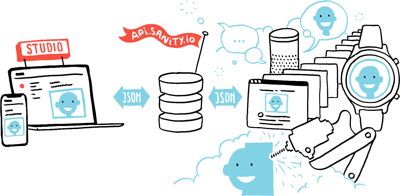 You Can Run The Studio On Your Laptop, Host It With - Headless Content Management System (1600x800), Png Download
