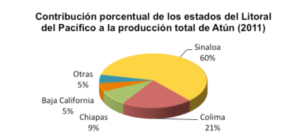 Atun6 - Produccion De Atun En Mexico (870x219), Png Download