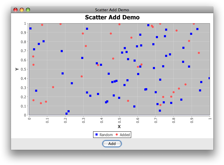 Image - Jfreechart Plot (760x561), Png Download