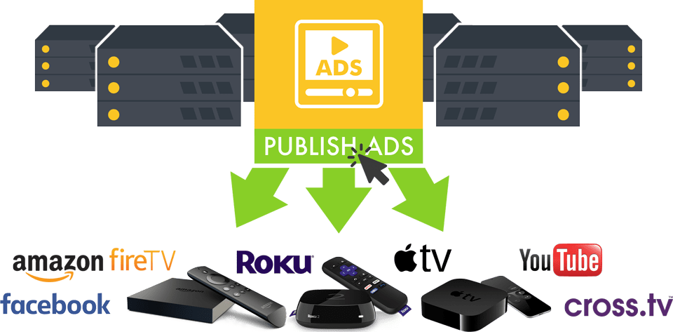 Upload Your Tv Commercials And Publish Them To Your - Amazon (960x473), Png Download