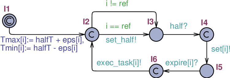 Application Template When Having Synchronized Clocks - Diagram (756x269), Png Download