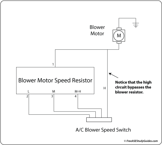 Above Is A Typical Blower Resistor - Ac Blower Resistor Test (605x500), Png Download