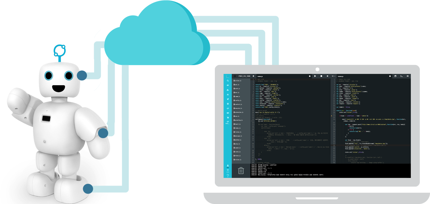 The Same Robot, Better Robot - Cloud Computing (1481x704), Png Download