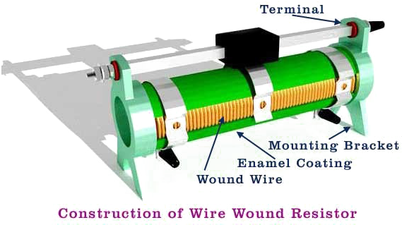 Potentiometer, Rheostat, Trimmer Are The Variable Resistors, - Variable Wire Wound Resistor (600x350), Png Download