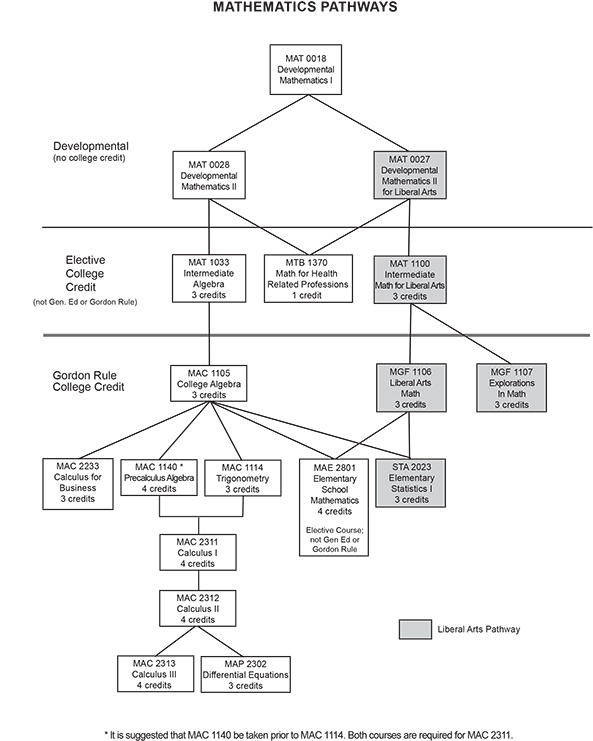 Flow Chart - Diagram (599x750), Png Download