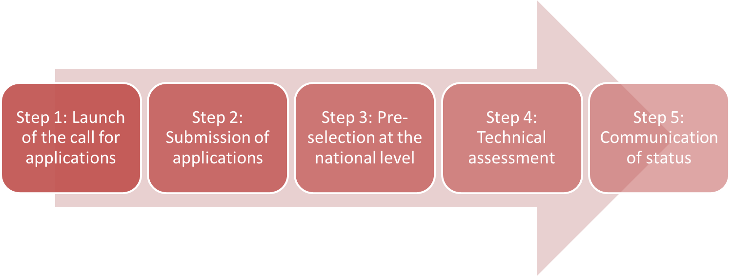 Flowchart - Necklace (1498x566), Png Download