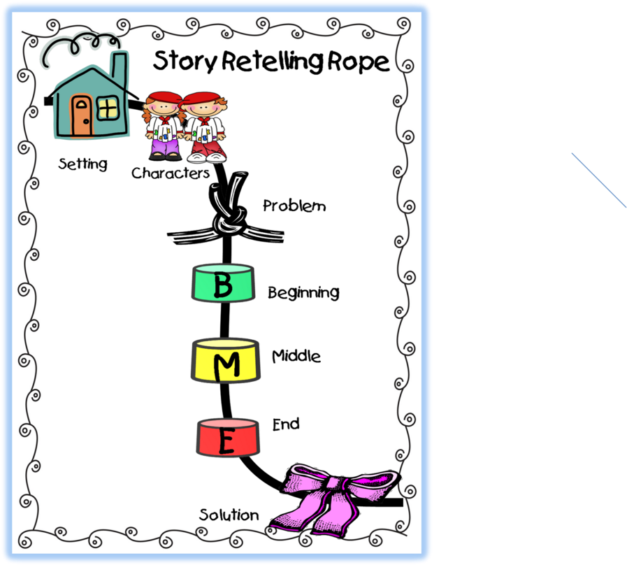 Story Retelling Rope (900x815), Png Download