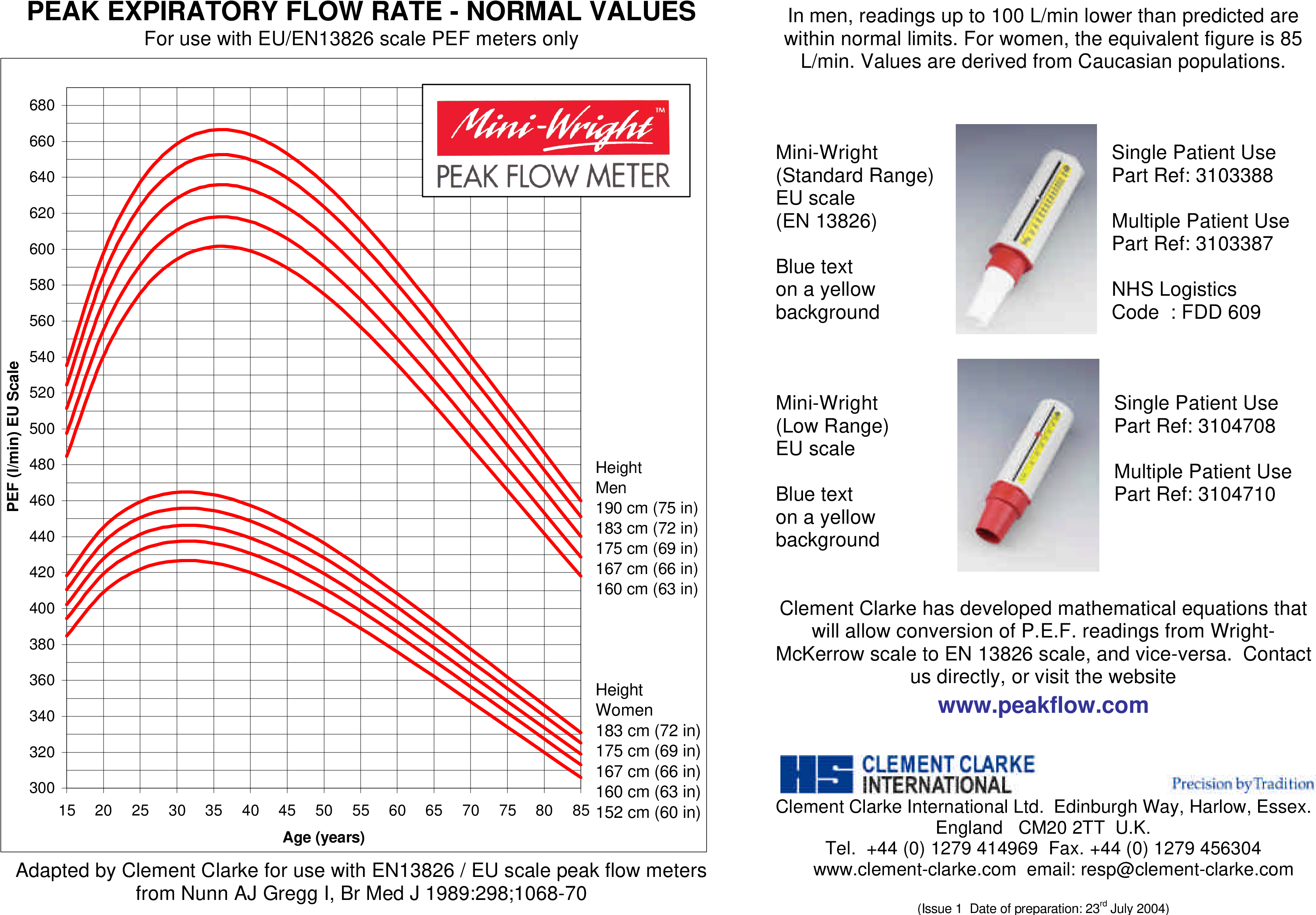 Peak Expiratory Flow Chart How To Create A Peak Expiratory - Peak Expiratory Flow Chart (3508x2479), Png Download