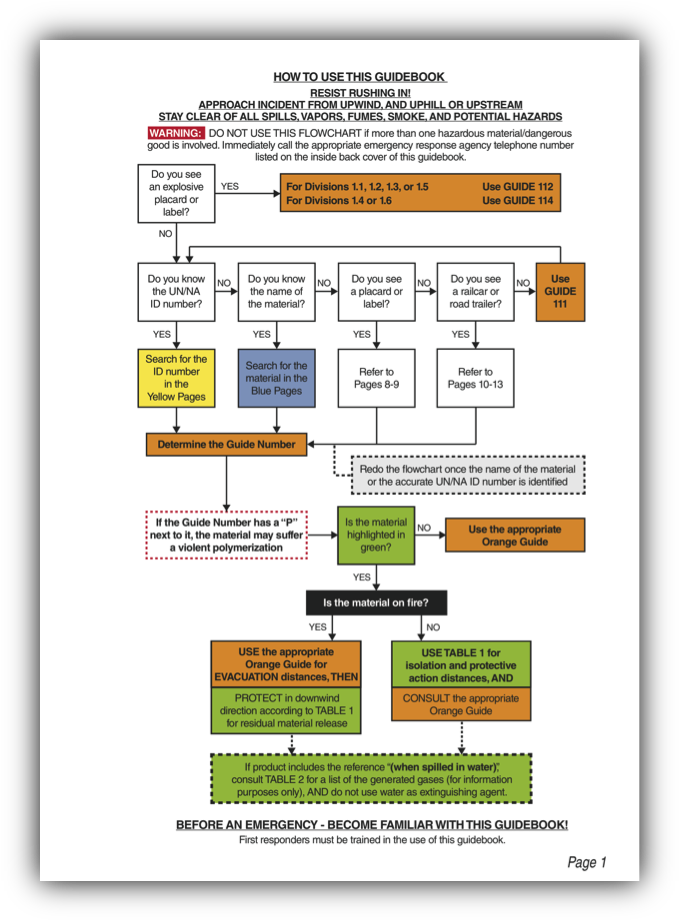 Erg Flow Chart - Erg Flowchart (688x929), Png Download