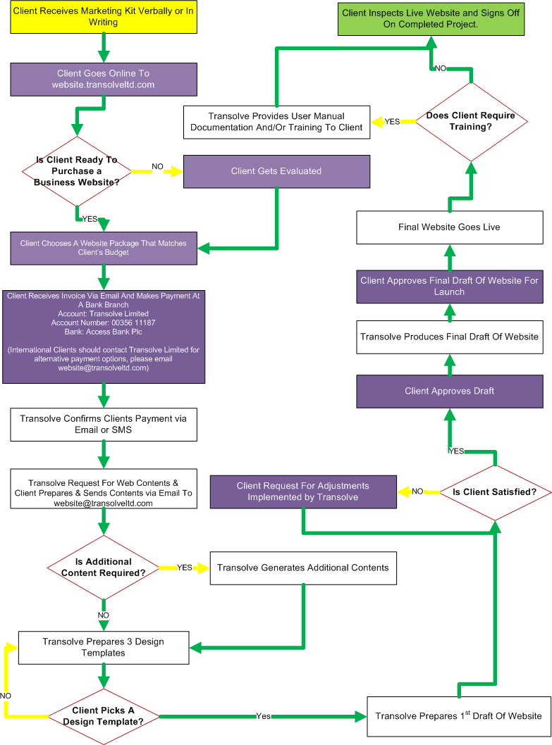 Email (783x1058), Png Download