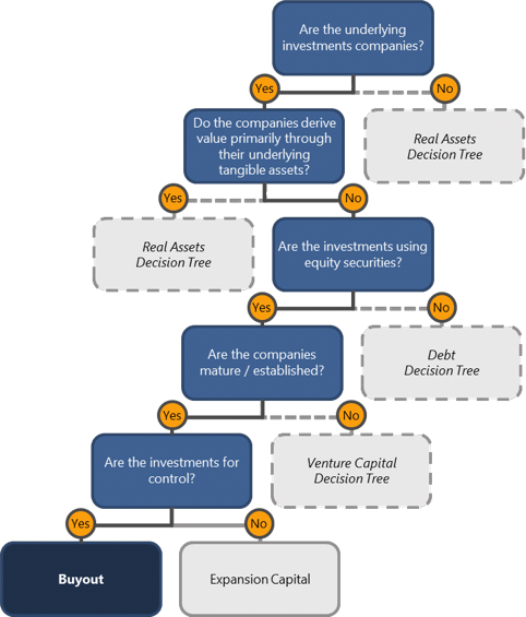 Flow Chart - System (482x565), Png Download