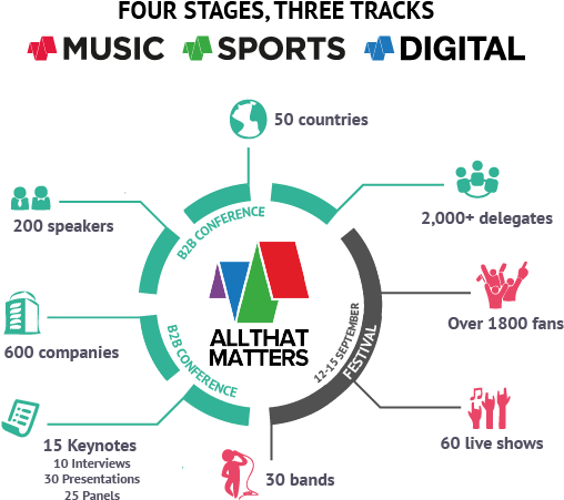 Music Flow Charts - Iso 27001 And Gdpr (551x537), Png Download