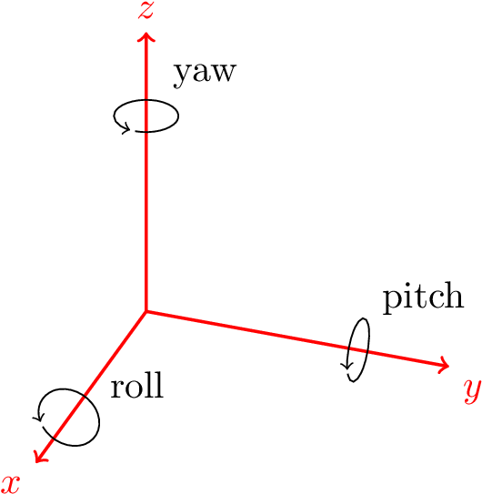 Download Enter Image Description Here - Rotation Axis - Full Size PNG ...