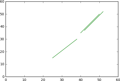 The Goal Is To Have One Straight Line From The Top - Cno Cycle (517x356), Png Download