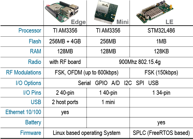 Each Kit Includes Several Itron Riva Dev Boards - Product (750x525), Png Download