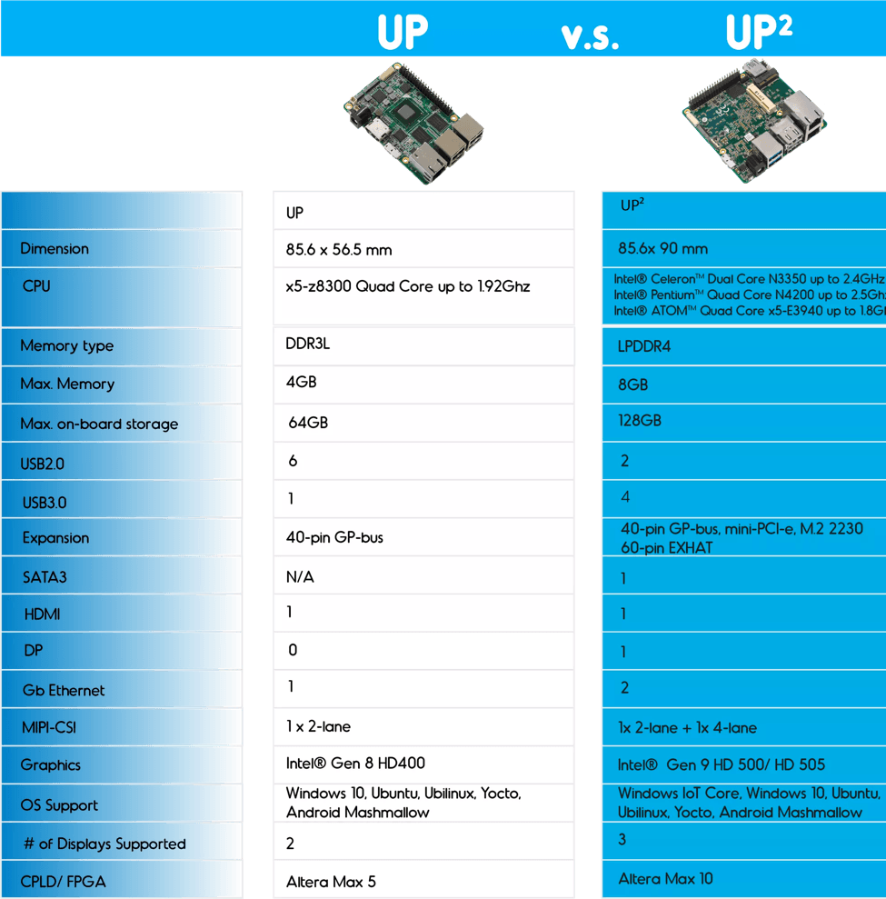 The Up² Gets Several Major Upgrades - Aaeon - Single Board Computers (975x989), Png Download