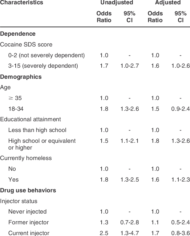 Multivariable Model Predicting Past Year Overdose Among - Drug Overdose (619x767), Png Download