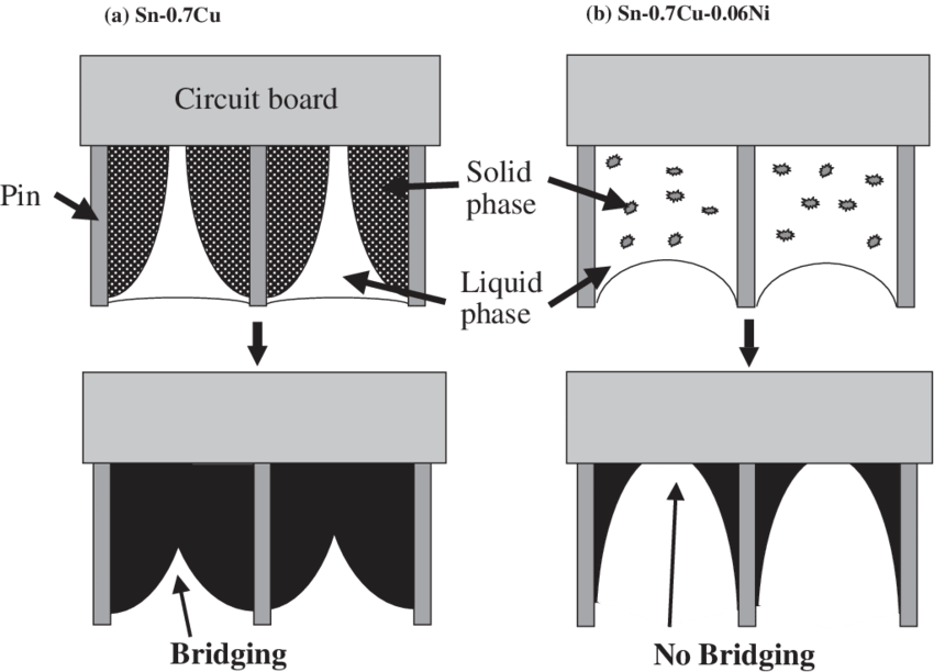 A Schematic Illustration Of The Pins On A Printed Circuit - Diagram (850x612), Png Download