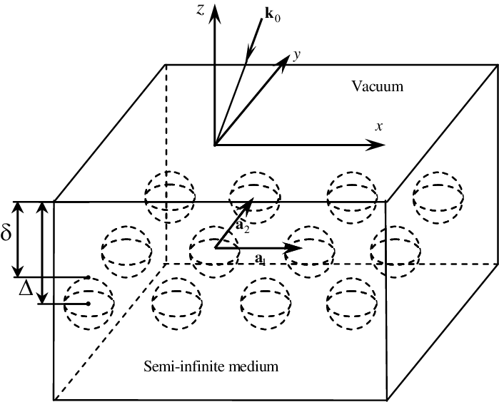 A Wave With Wave Vector K 0 Is Incident From - Diagram (699x564), Png Download
