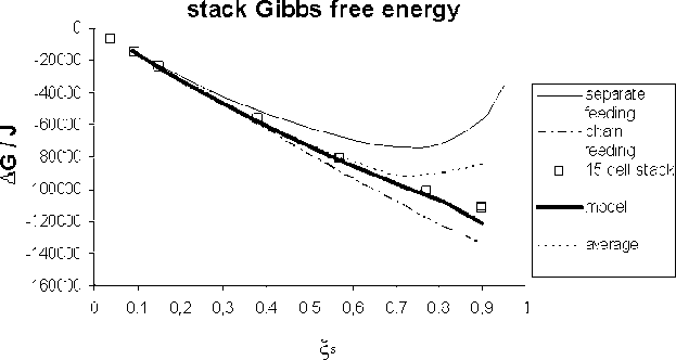 Stack Gibbs Free Energy - Plot (623x332), Png Download