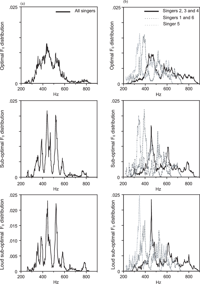 The Mozart Task - Diagram (806x1140), Png Download
