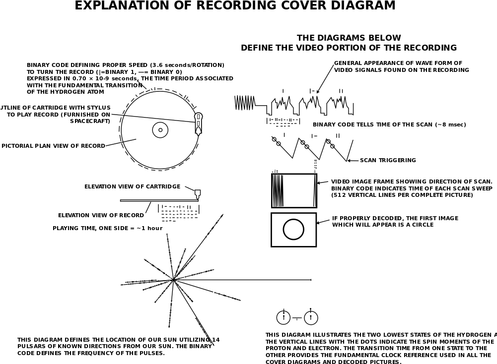 1000px-voyager Golden Record Cover Explanation - Voyager Golden Record (1000x767), Png Download
