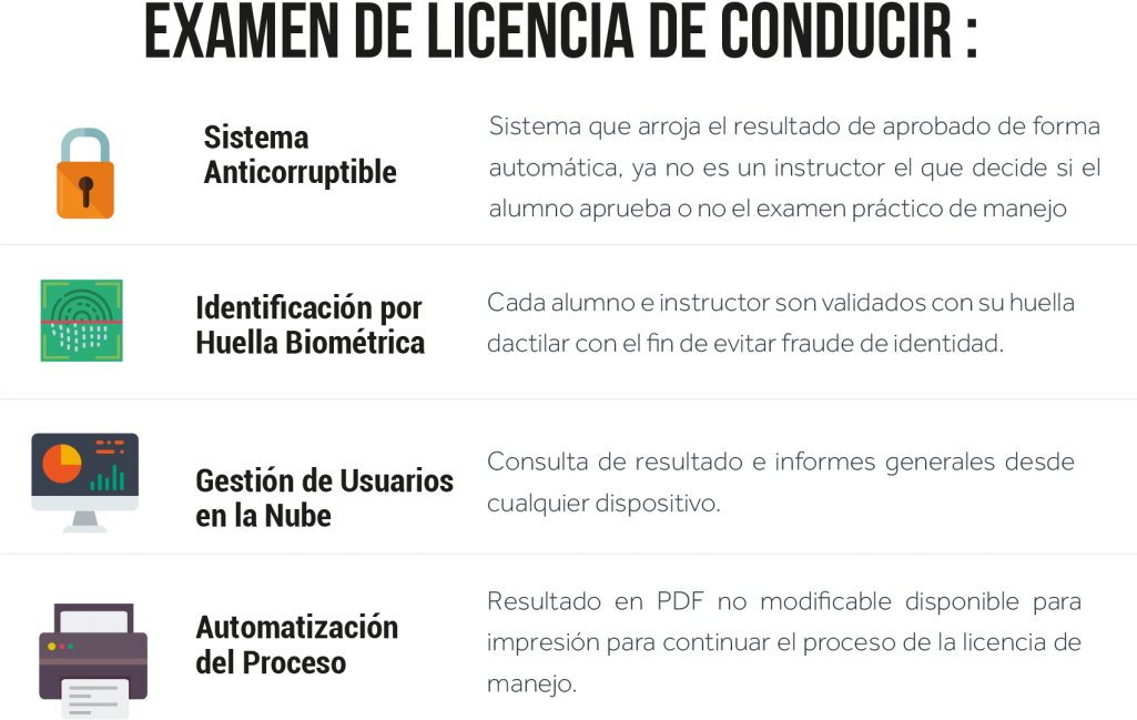 Formación, Evaluación Y Certificación De Conductores - Gpstrackit (1024x723), Png Download