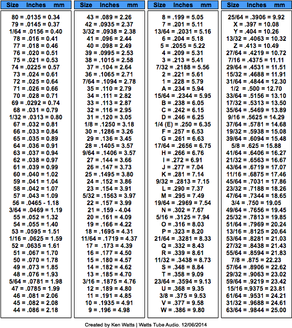 Letter Size Drill Bit Chart Letter Of Recommendation - Inch Drill Bit Chart (575x650), Png Download