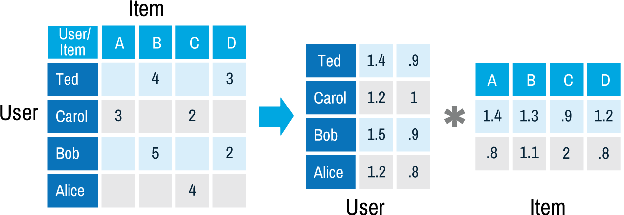 Recommendation Matrix (1268x455), Png Download