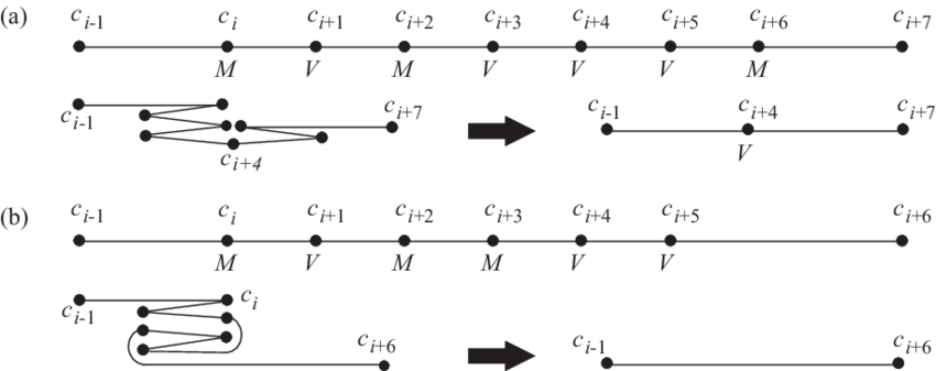 Crimp Operation On An Odd Number And (b) Even Number - Semantic Scholar (850x337), Png Download