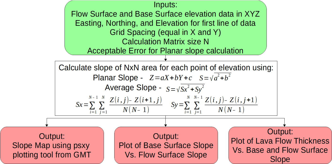 Calculating Slope - Number (1440x816), Png Download