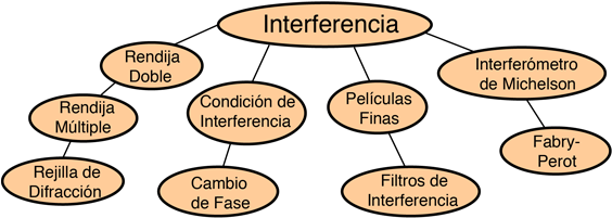 Las Propiedades Ondulatorias De La Luz Nos Lleva A - Light (599x229), Png Download